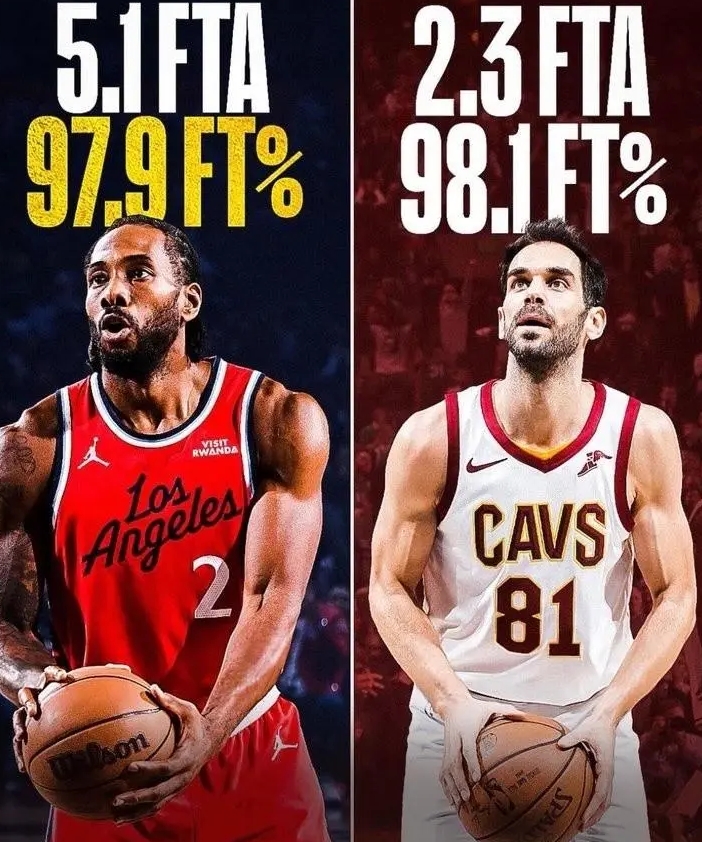 NBA常规赛，快船119-103战胜开拓者。
本场比赛，快船球星莱昂纳德表现不错