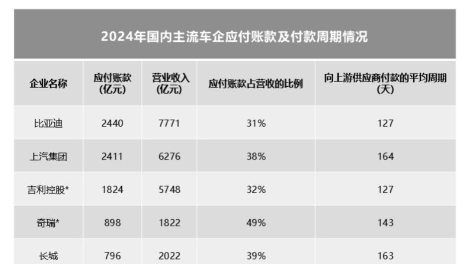 高负债≠高风险！深度剖析汽车行业的负债逻辑