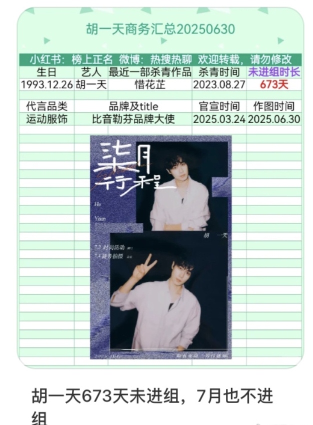 胡一天673天没进组竟然还上热搜了