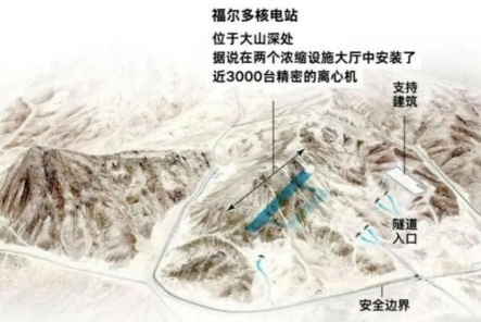 美军真的完全摧毁了福尔多核设施吗？

据称伊朗的福尔多核设施建在深290英尺（约