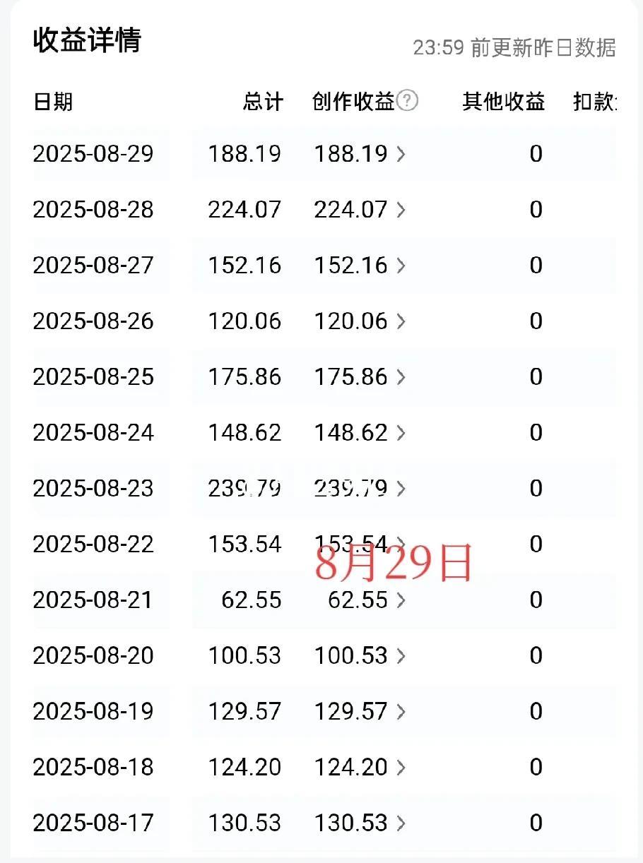 有的人在别人作品下闲逛，不时说些无聊的废话，有的人在悄悄的学习，学别人的写作技巧