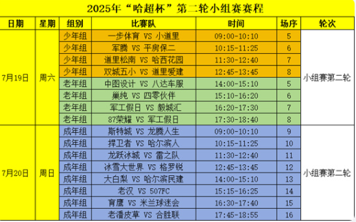 2025年哈尔滨首届城市足球超级杯赛第二轮小组赛即将开赛

南有“苏超”，北有“