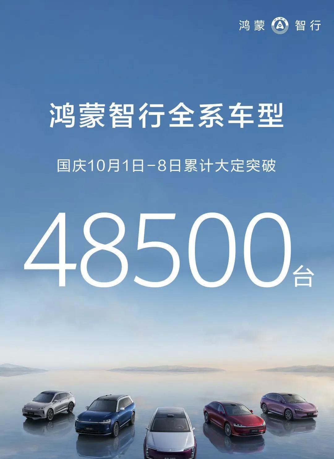 鸿蒙智行国庆期间太猛了，订单大定突破48500台，完全不愁卖
余承东这下可高兴了