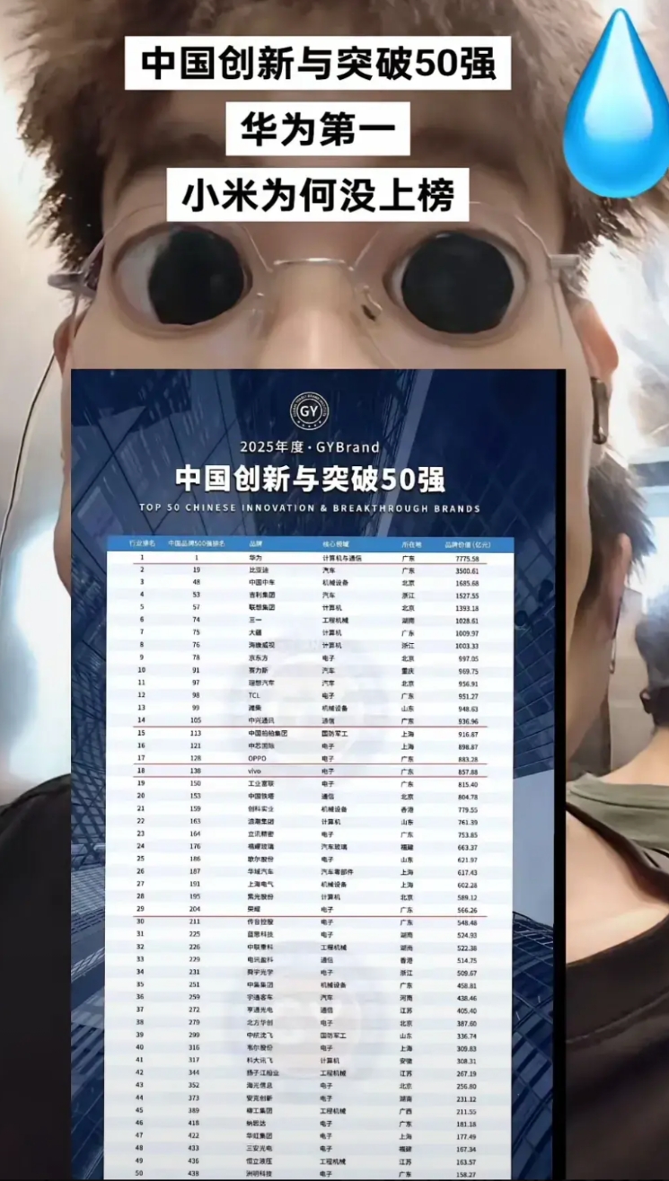我是真纳闷啊！最近看到那个“中国创新与突破 50 强”榜单，华为排第一，这我没话