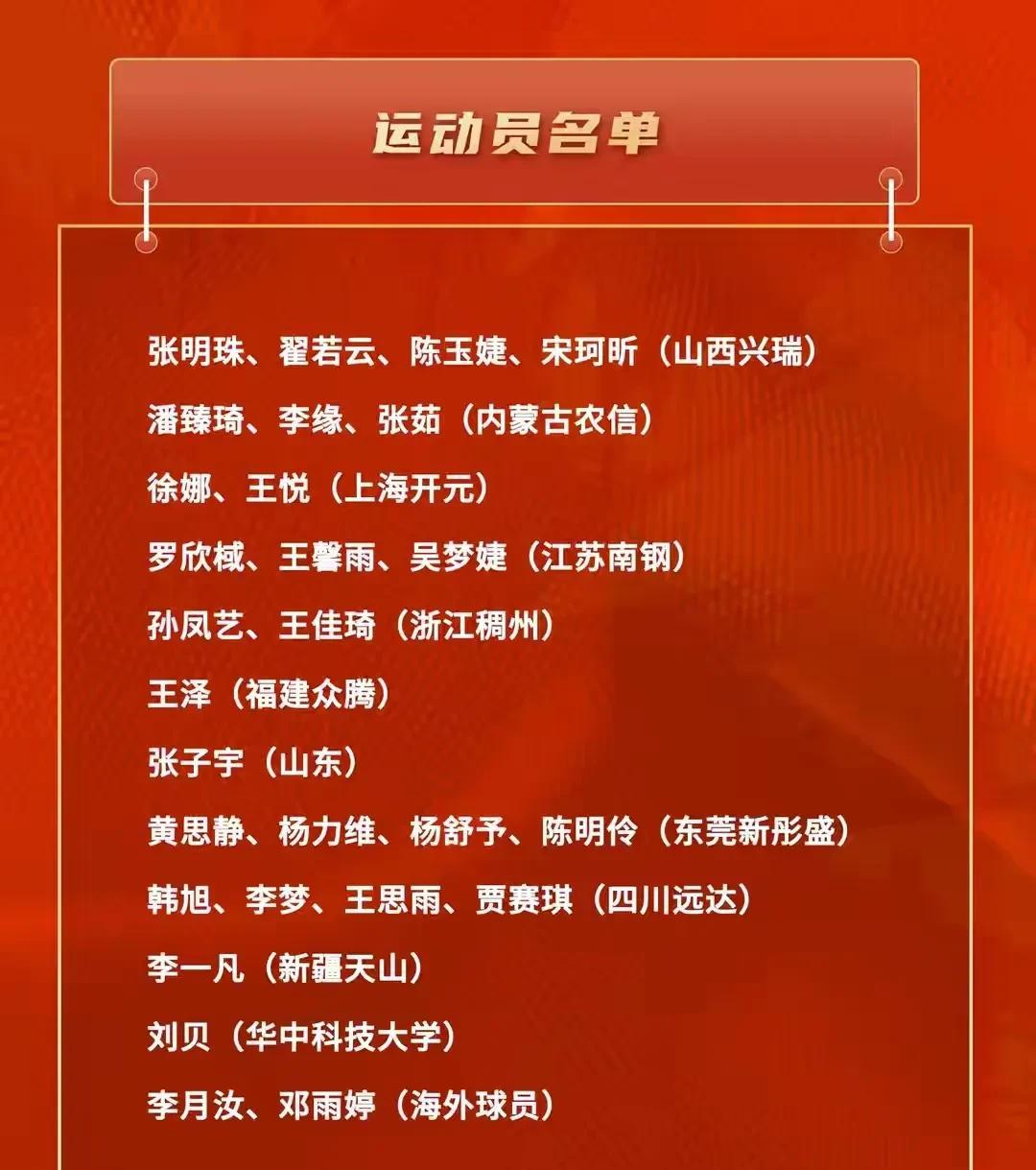 女篮集训名单全
中锋：张子宇 李月汝 韩旭 张明珠 陈明伶 吴梦婕
锋线：李梦 