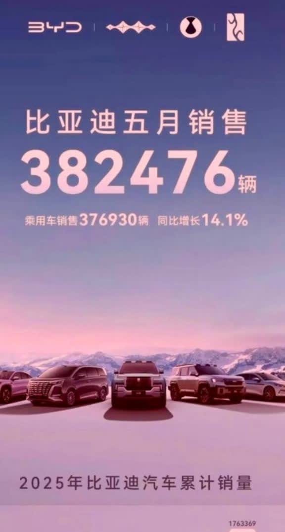 想过比亚迪会公布5月份销量


也想过王传福能继续在5月份卖出382476