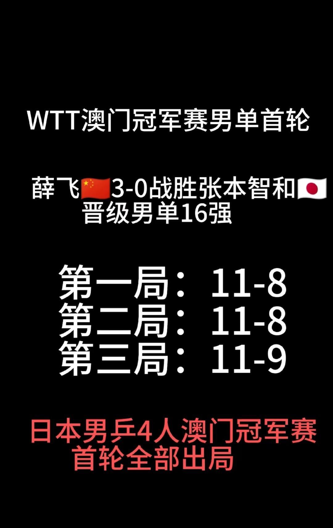 今天这场比赛薛飞打的够主动够有血性
火力全开打的张本没还手之力。
有点疑惑，今天