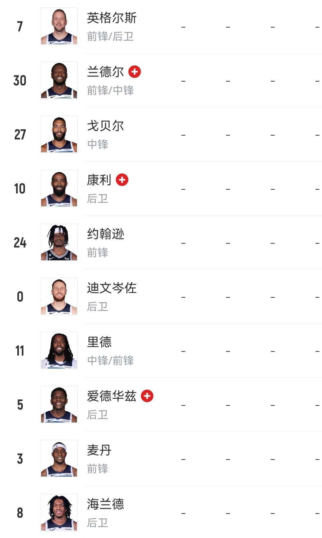 森林狼阵容
爱德华兹
兰德尔
戈贝尔