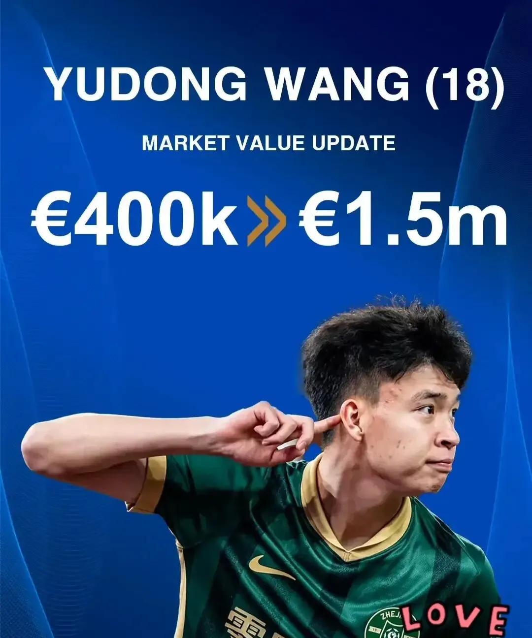具体排名如下：
而王钰栋40万欧元是亚洲足球运动员18岁及以下排名第四