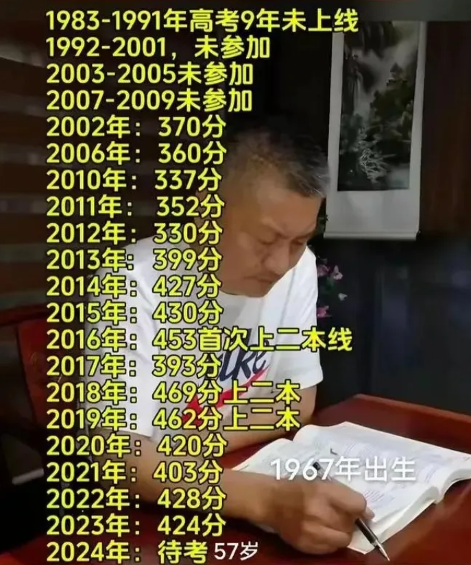 大龄多次参加高考，值得推崇吗？
58岁的梁实第29次高考，不但有浪费了考生公共资