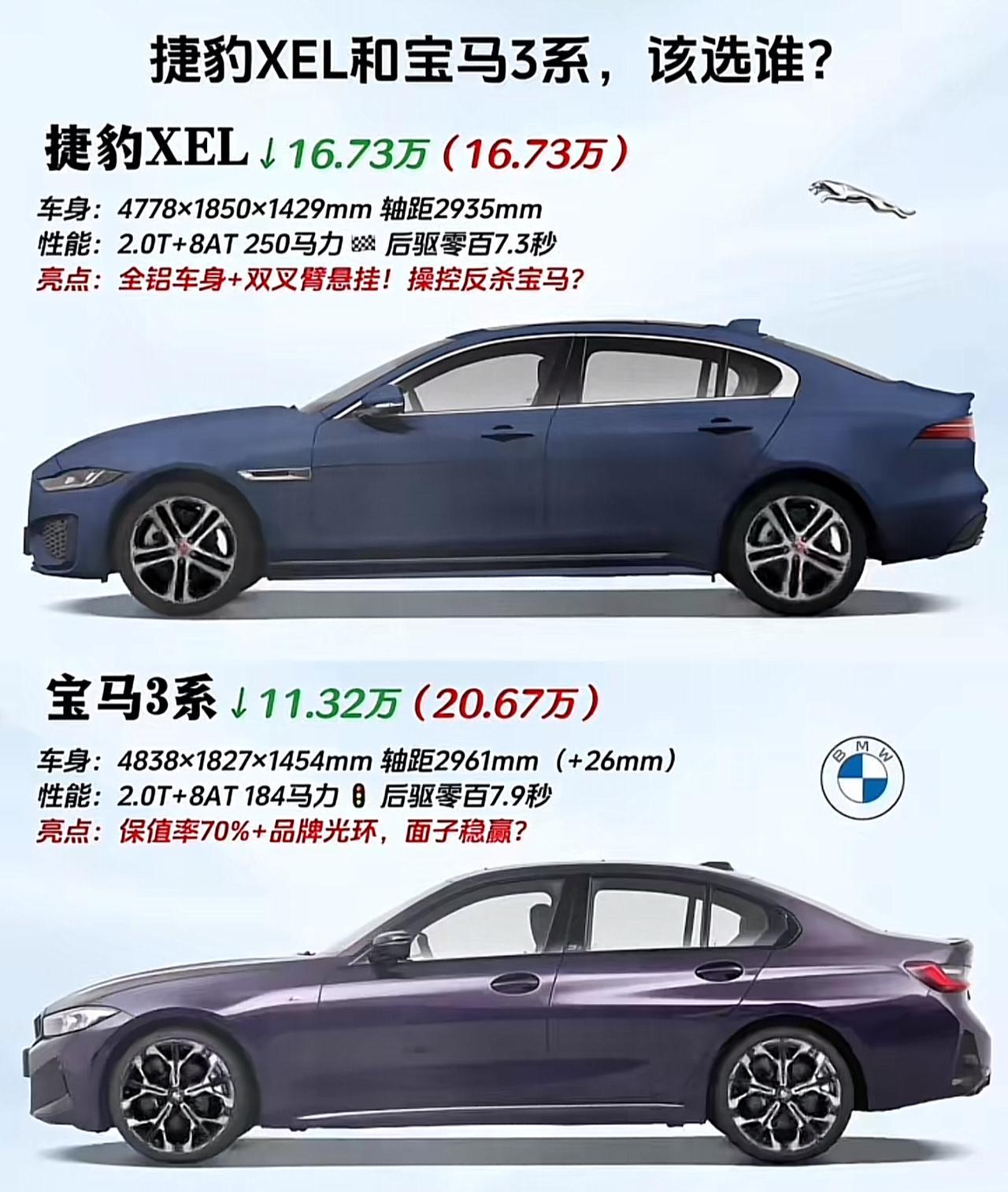 捷豹XEL vs 宝马3系，谁更胜一筹？