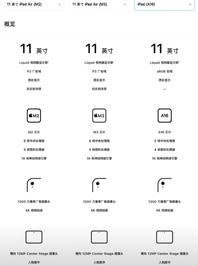 iPad Air4和5发布间隔一年半

iPad Air5和6发布间隔两年两个月