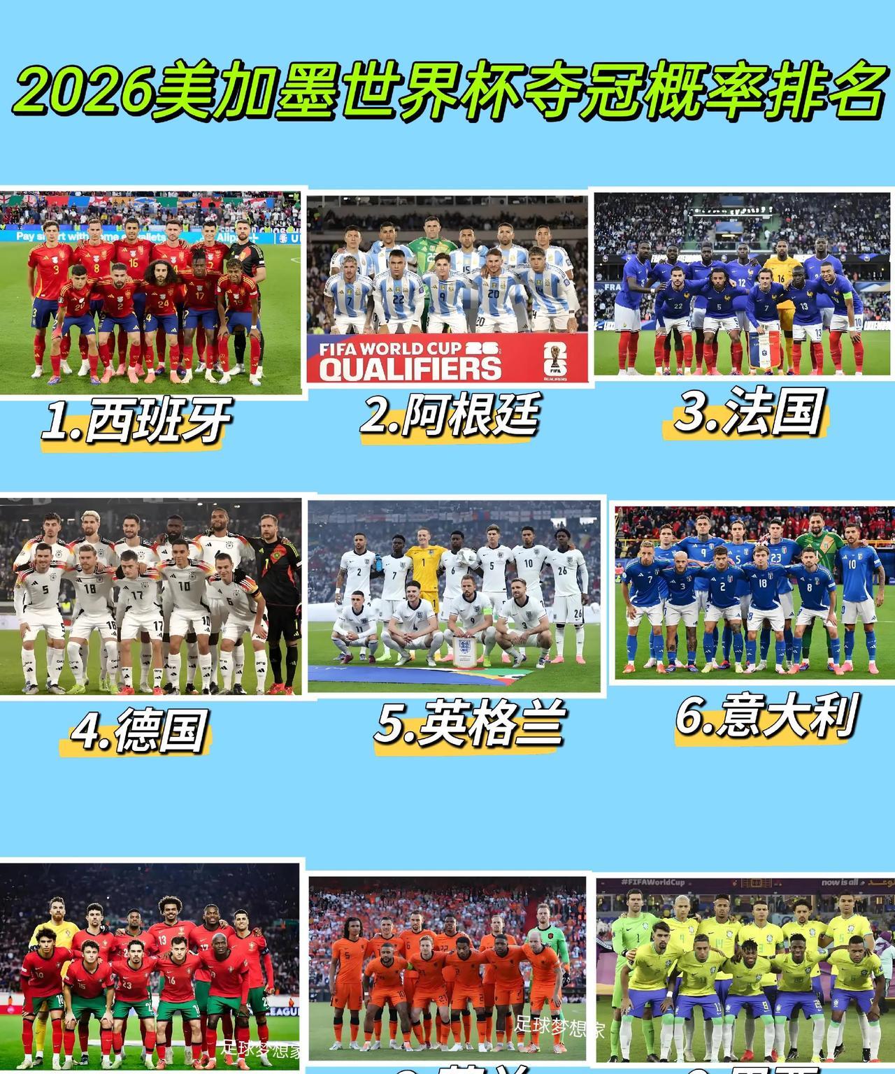 夺冠概率排名西班牙占榜首#上热门 #世界杯 #足球 #足球的魅力 #足球的魅力远