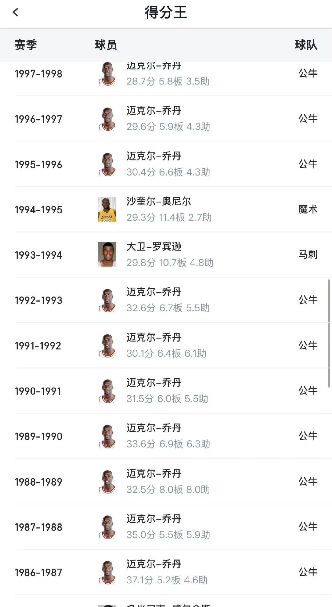 现在的NBA为啥不看好？没有乔丹这种无敌的巨星！
乔丹只有职业生涯前两年，没有拿