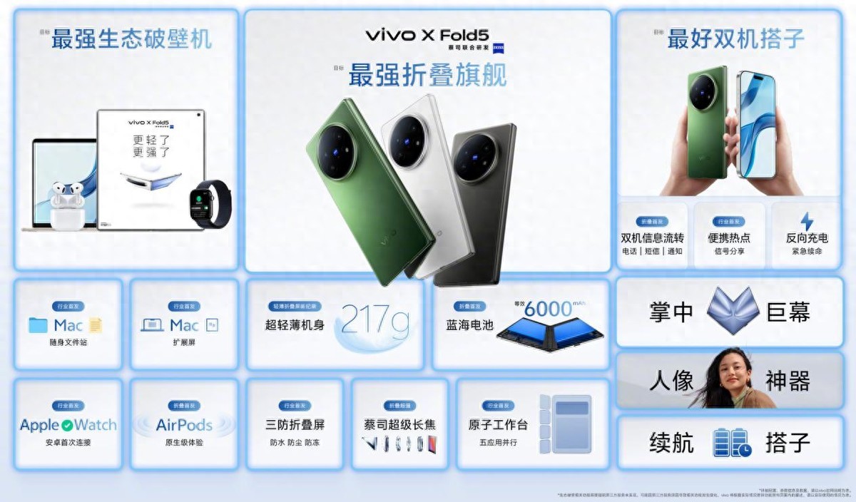 折叠屏新王驾到！vivo X Fold5凭实力“卷”出新高度