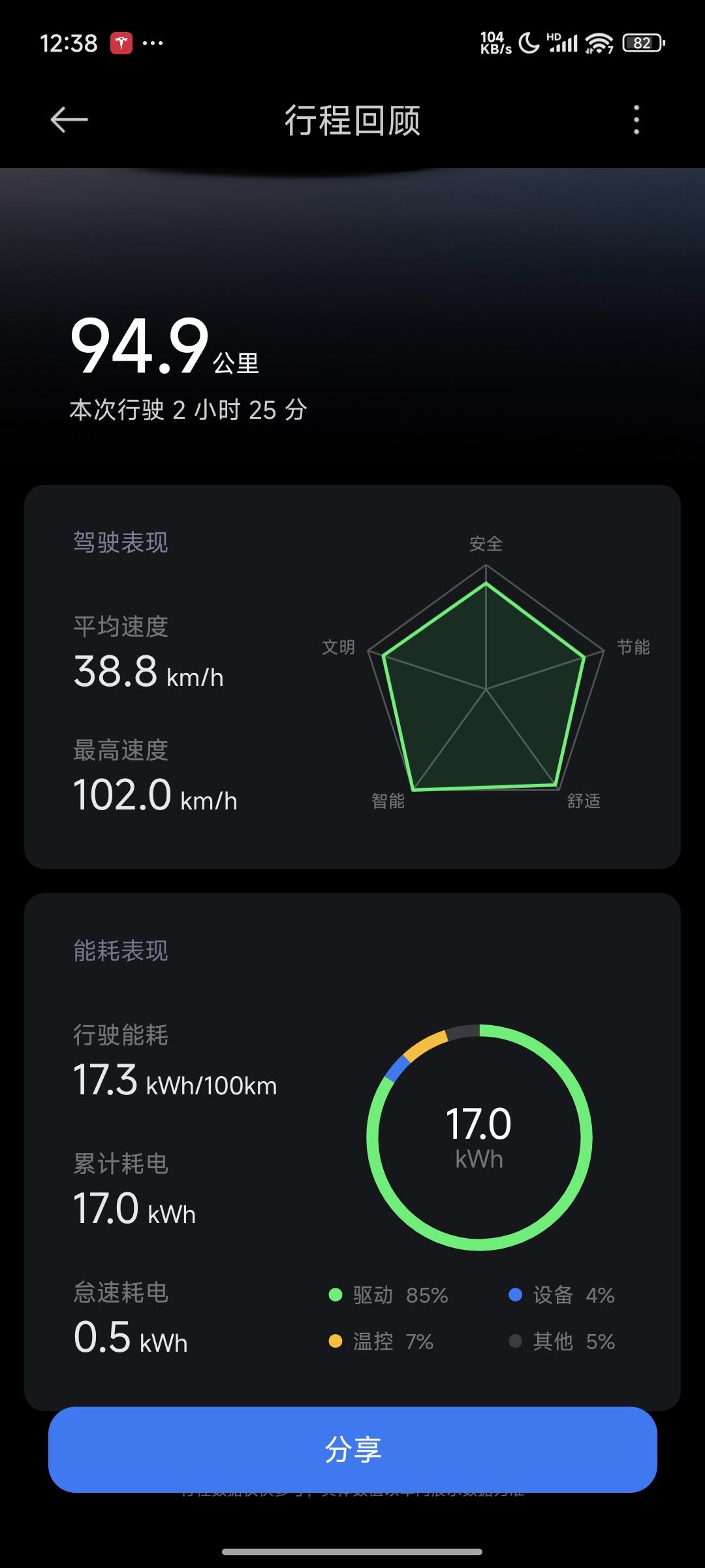 能耗问题，给所有想要购买的车主一个参考