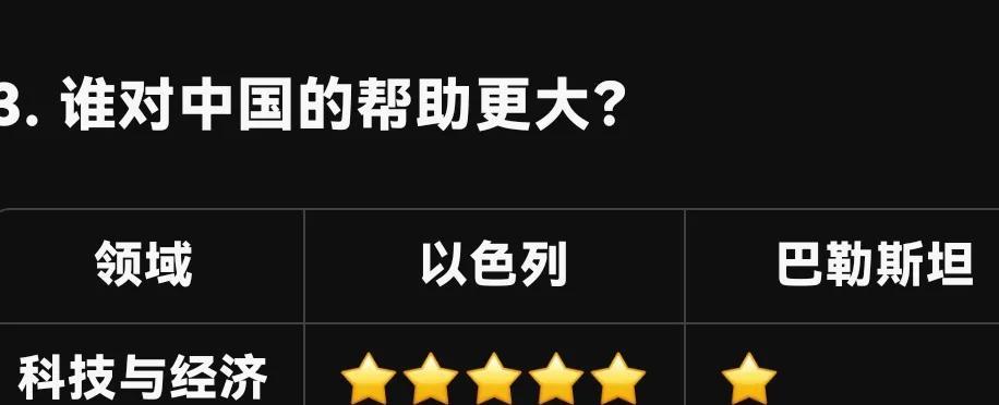 在当前多元化的网络舆论场中，关于巴以问题的认知存在显著分歧。其实作出理性判断，只