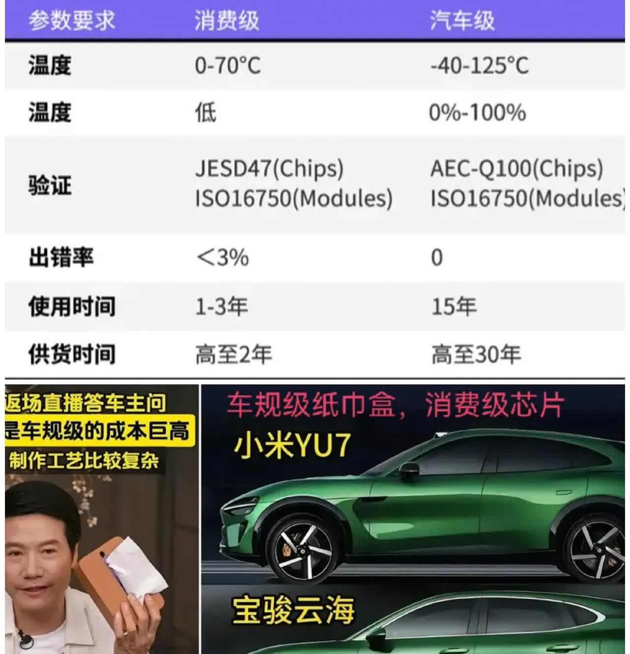 余承东真牛！小米汽车距离问界还是有一定差距的。能够做到50万销量第一，比所谓3分