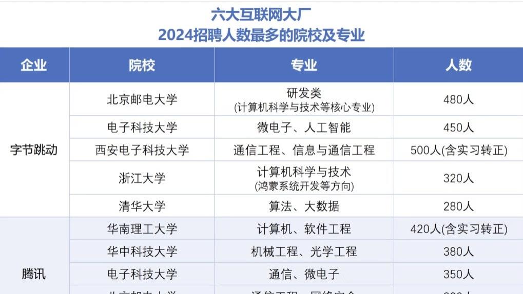 AI跨界潮：金融精英与应届生正涌入人工智能领域