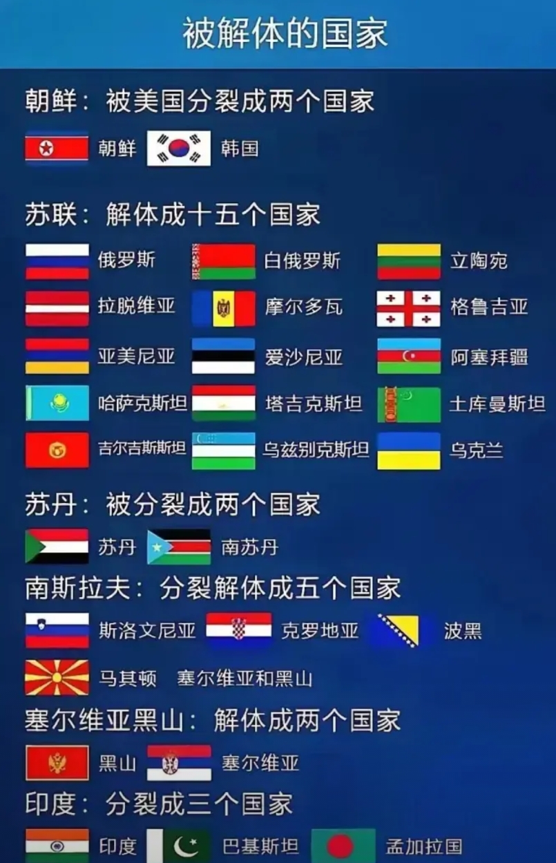 又涨知识了！原来有这么多国家是解体分裂出来的啊。原来印度阿三也是分裂后的产物啊。