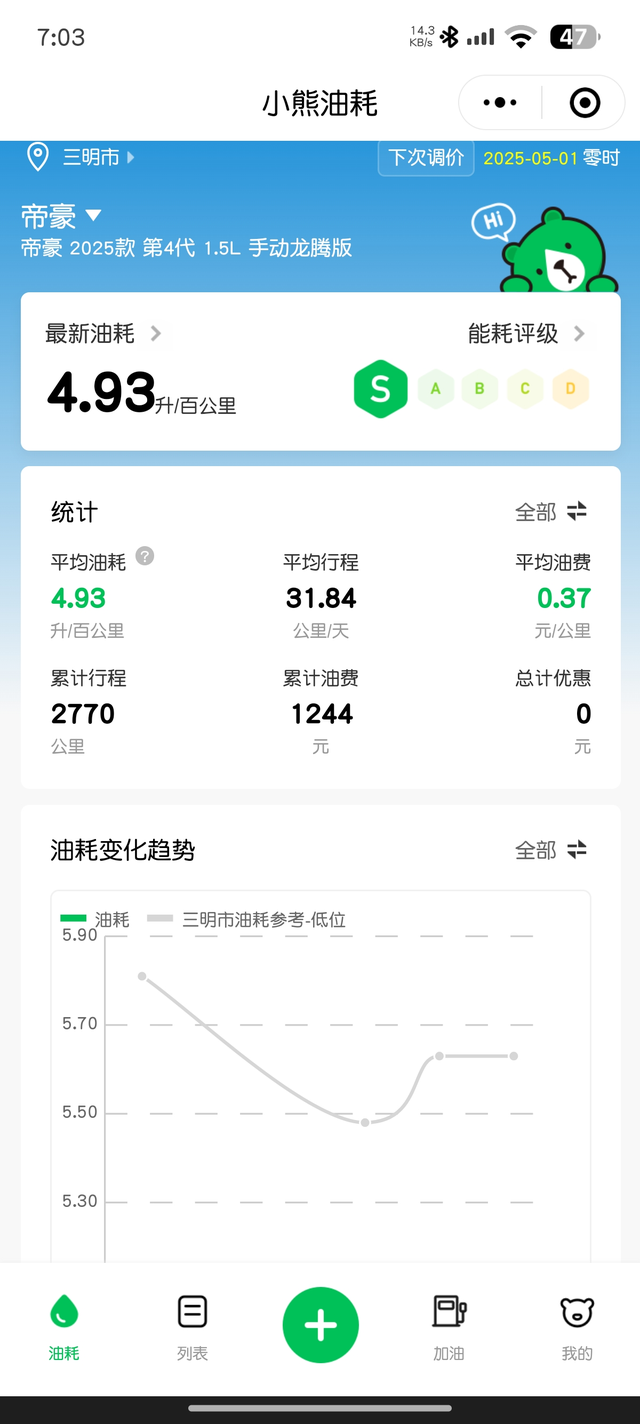 90路况是省道高速
极少城区行驶。从不超速，福建高速限速100