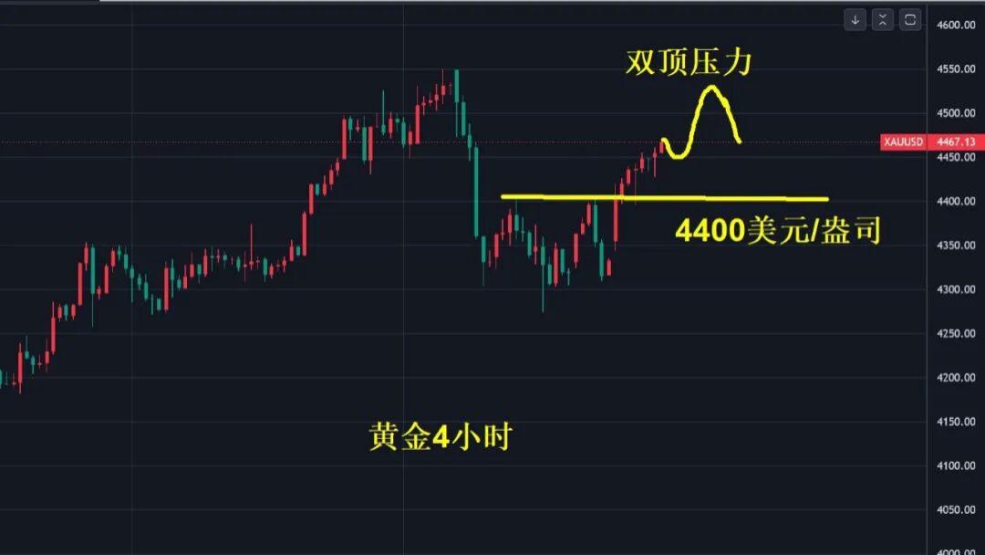 白银今年要涨到309美元，你敢信吗？