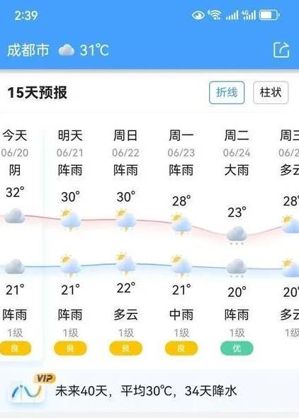 今天是二十四节气——夏至。
正午即夏至：罕见的“早夏至”现象：2025年夏至到来