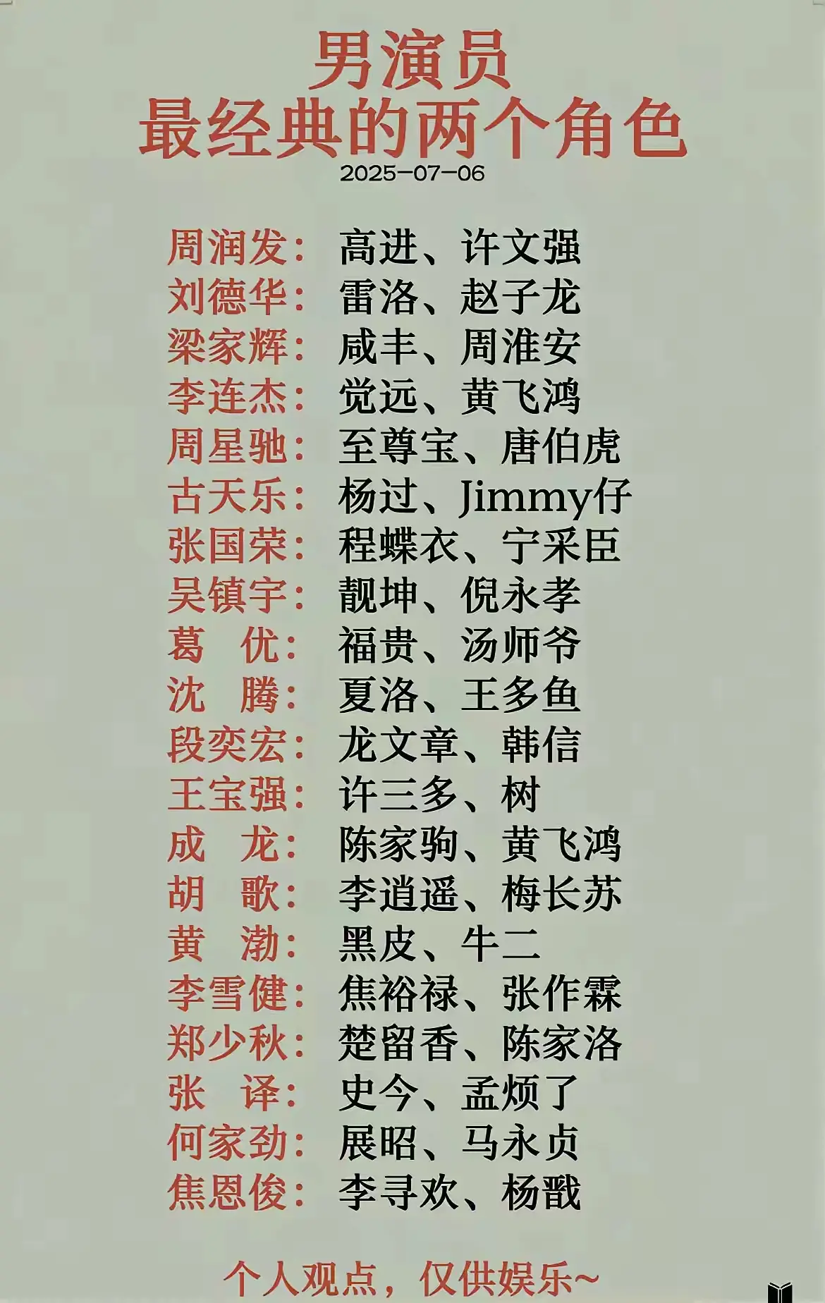 男演员最经典的两个角色。

