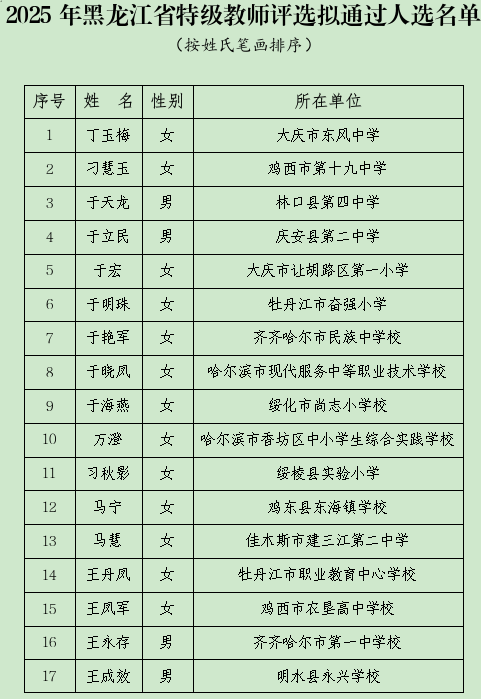 2025年黑龙江省176人荣膺“特级教师”，啥入选标准？都有谁？