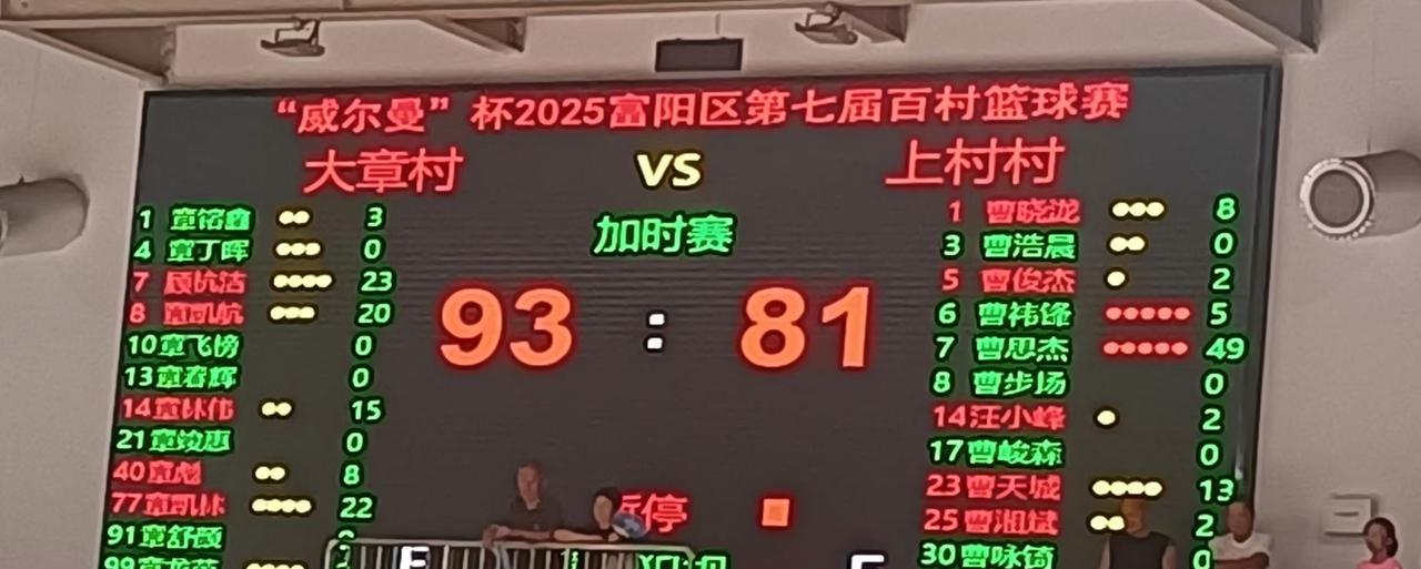 浙BA金华VS杭州比赛，杭州61比54拿下胜利，这个比方其实也在意料之中，但实际