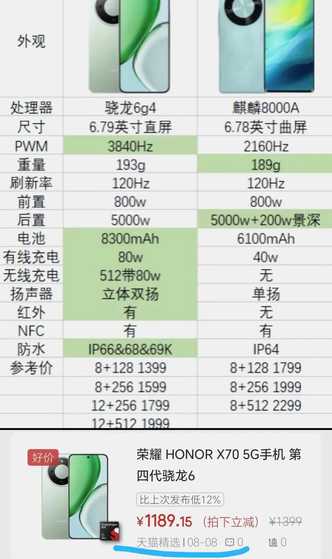 华为和荣耀这又是杠上了[捂脸]荣耀X70直接就是对华为畅享70X贴脸开大，荣耀在