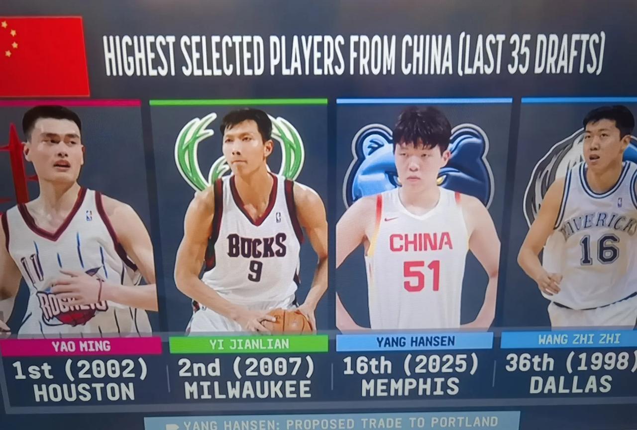 杨瀚森未来值得期待！中国男篮运动员再次走进NBA！刚满20岁的杨瀚森在生日之夜瀚