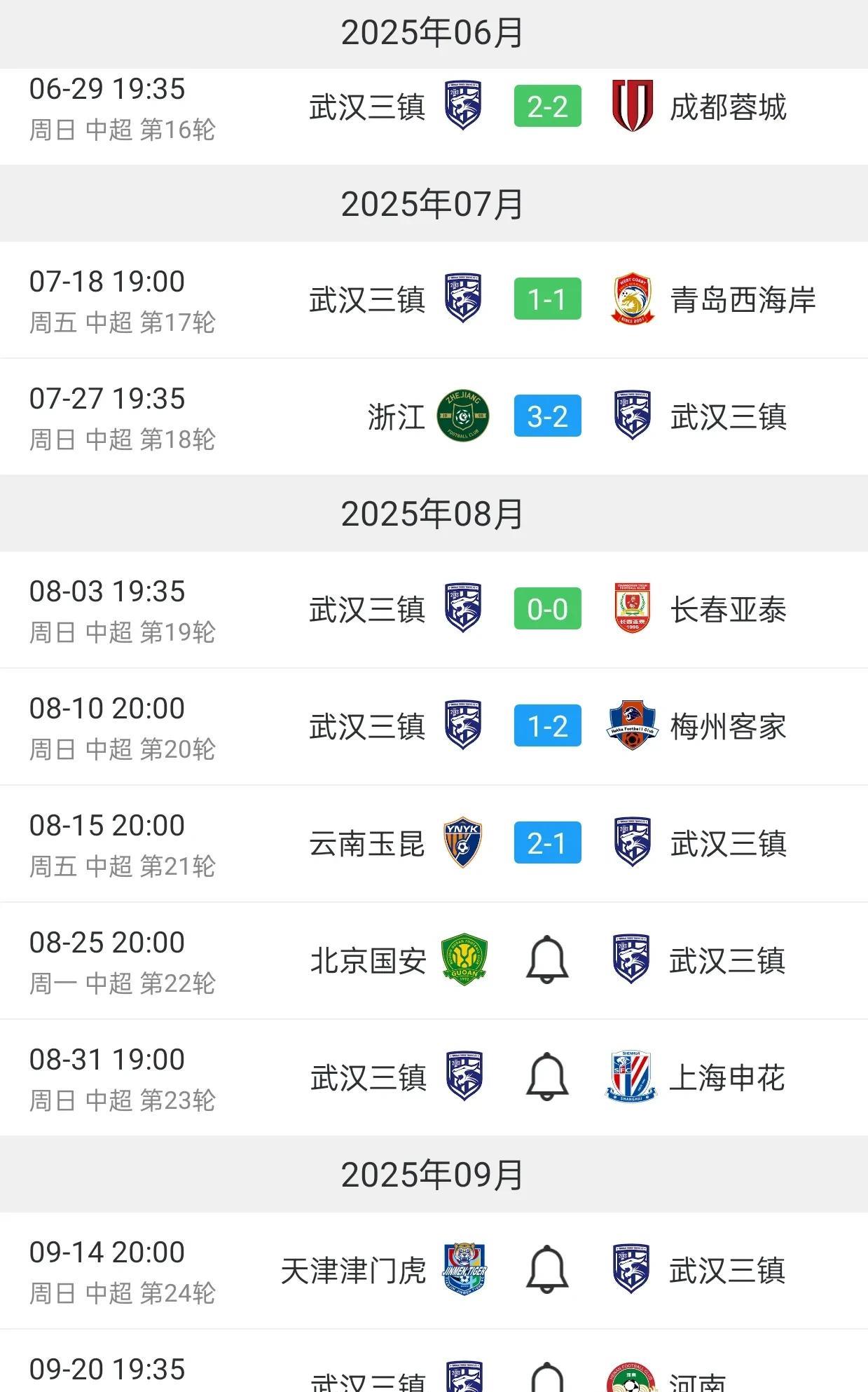 武汉三镇面临魔鬼赛程，连续遭遇国安、申花、海港，将跌入保级区。
近6轮联赛，三镇