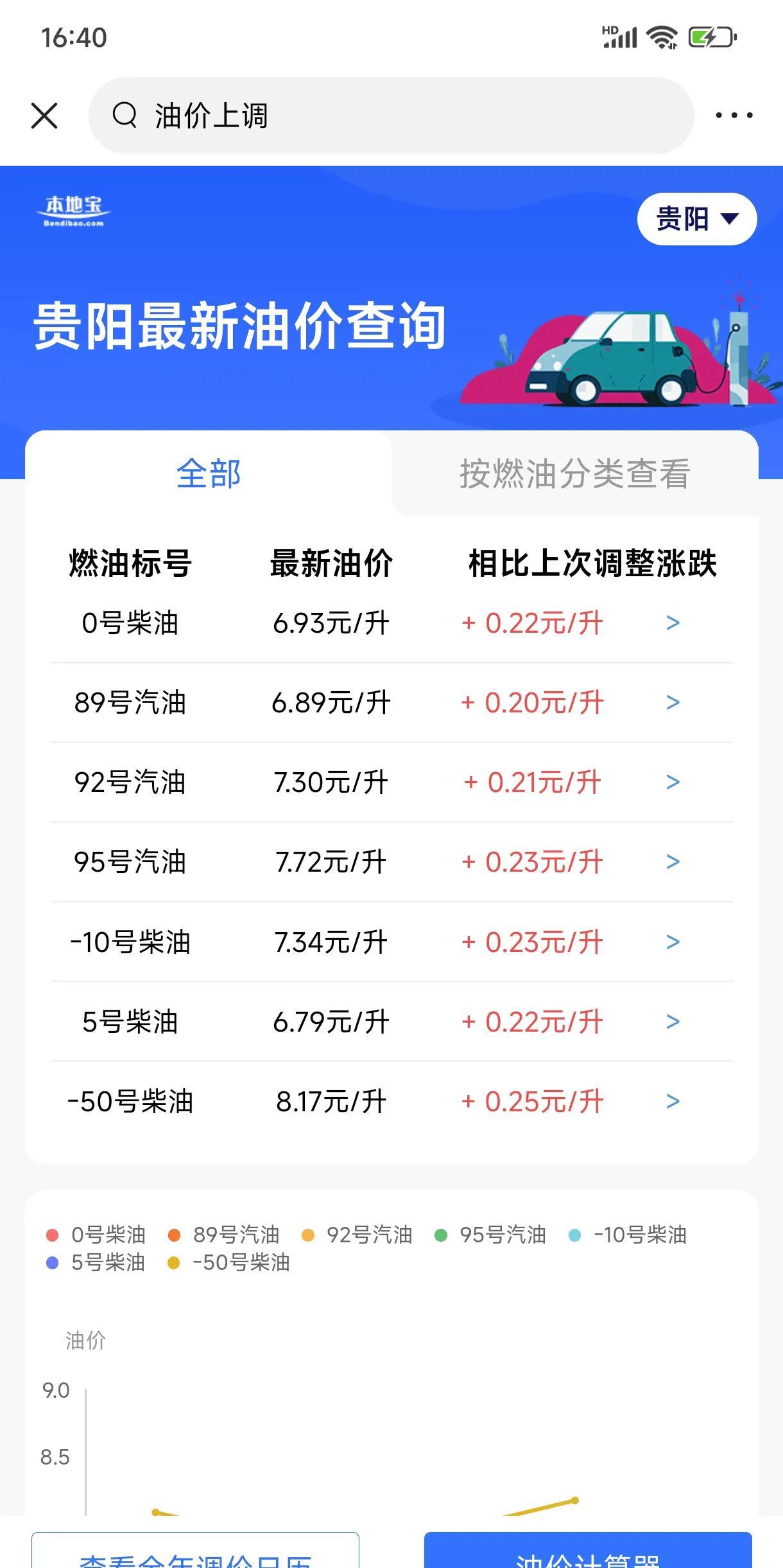 油价几分几分降，几毛几毛涨，电动汽车在中国发展得最好，起决定作用的不是技术，是三