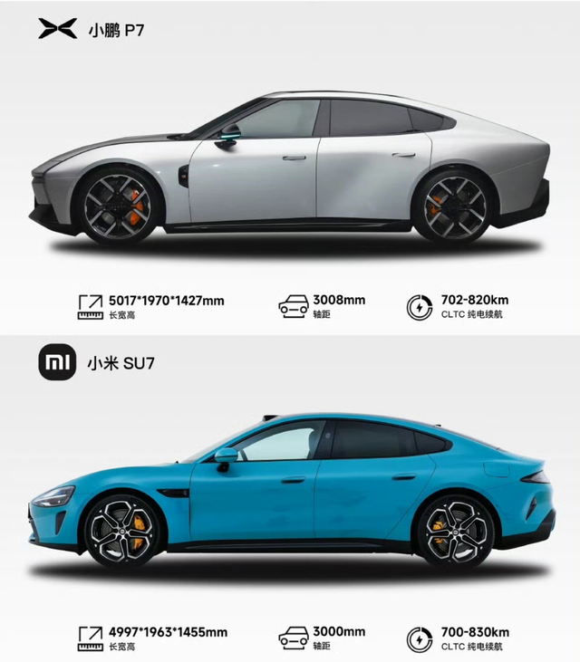 差不多的价格你会选哪一台
上一代的小鹏P7的颜值方面到现在还是依然能打，但现在直