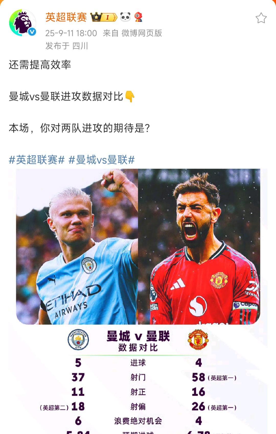 周末英超焦点大战，从数据来看会很精彩。
因为曼联射门次数，全英超第一，射偏和预期
