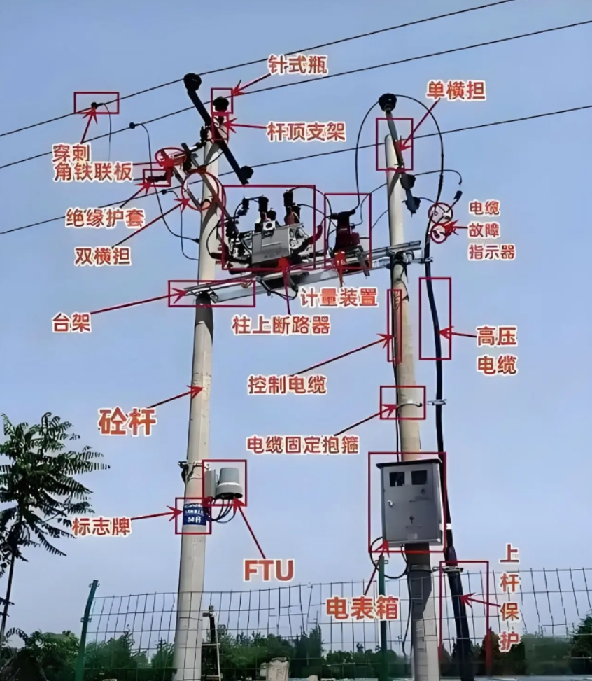 认识电力线路系统