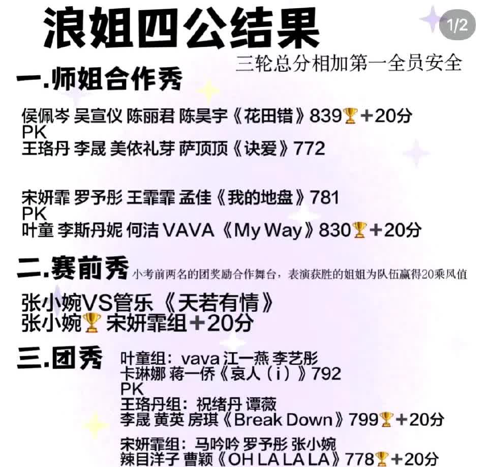 李嘉琦谭薇四公淘汰！浪姐6四公录制完成：李嘉琪谭薇四公淘汰了！最让人大跌眼镜的是