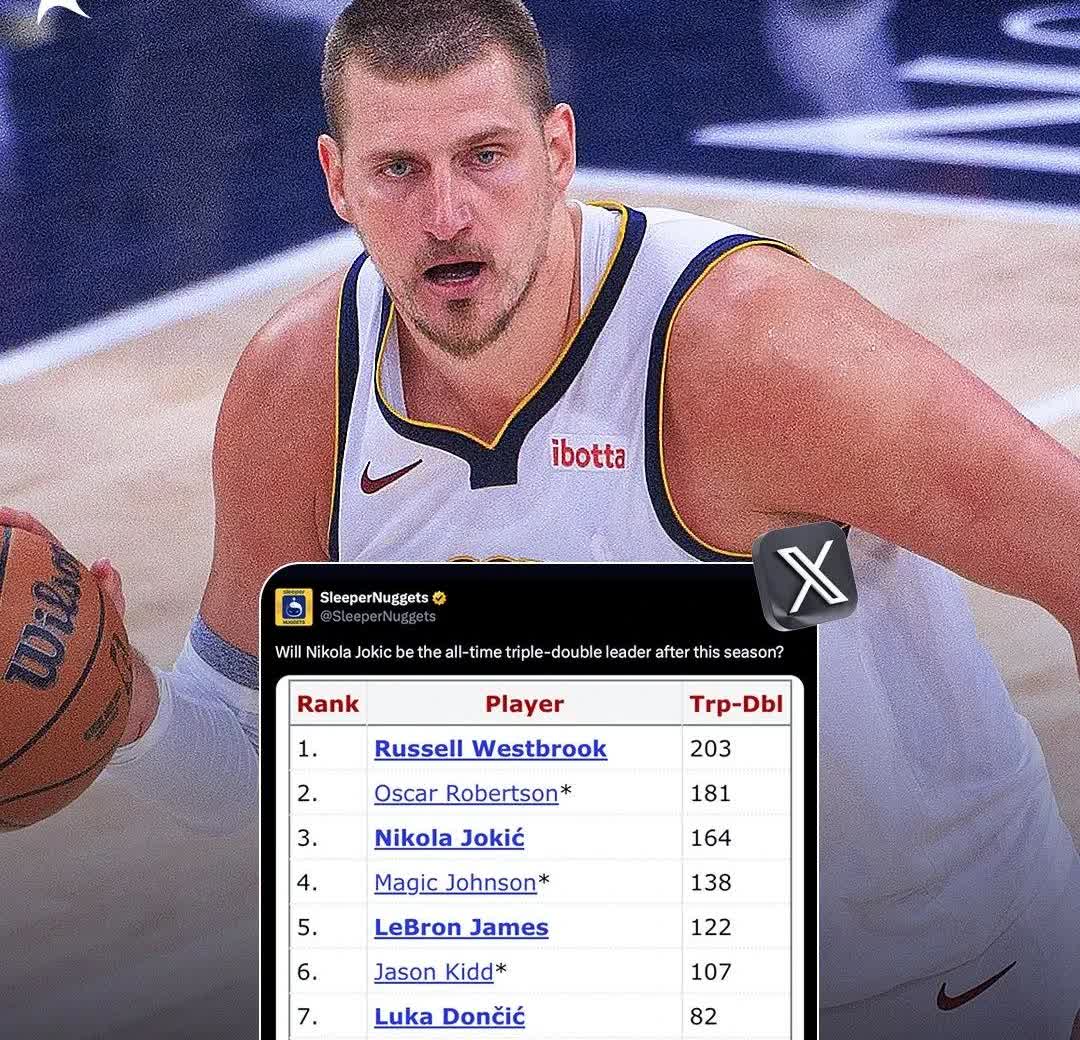 威少三双王保不住了，约基奇下赛季有望超越威少登顶三双王!

在NBA历史三双