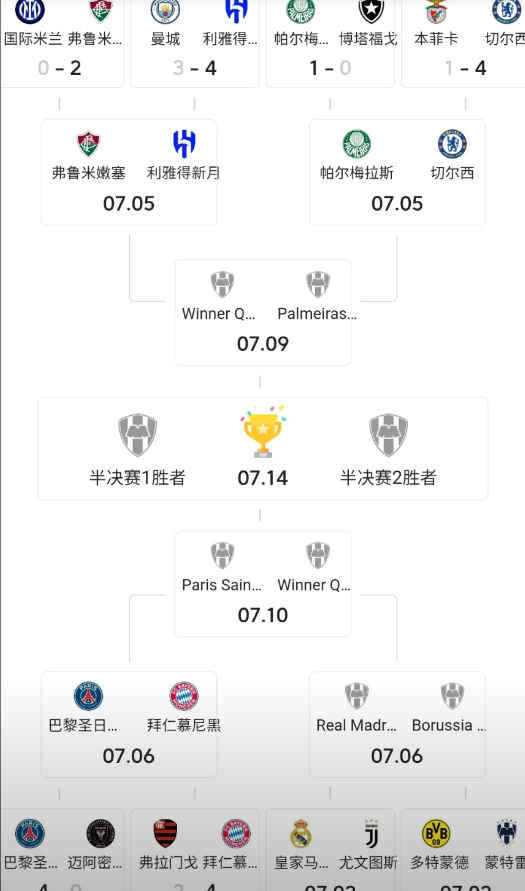 利雅得新月累死累活淘汰曼城
最开心的除了c罗
那就是切尔西了吧

本来小组赛阶段