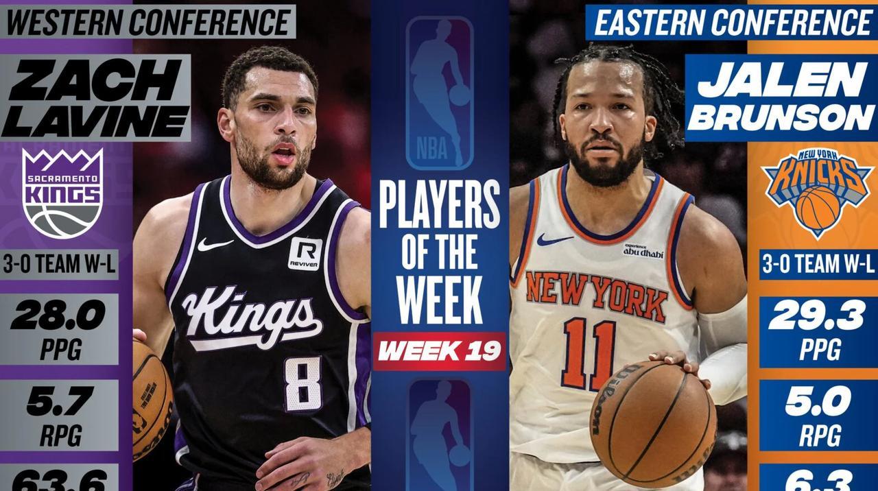 扎克·拉文和贾伦·布伦森当选NBA第19周最佳球员。
拉文场均得到28.0分和5