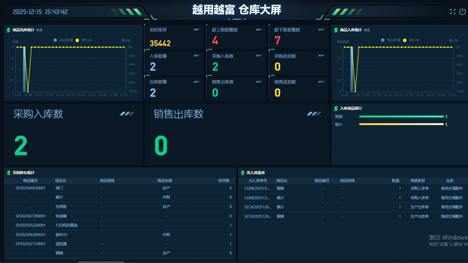 现在的仓库，早不是堆货的 “黑盒子” 了。