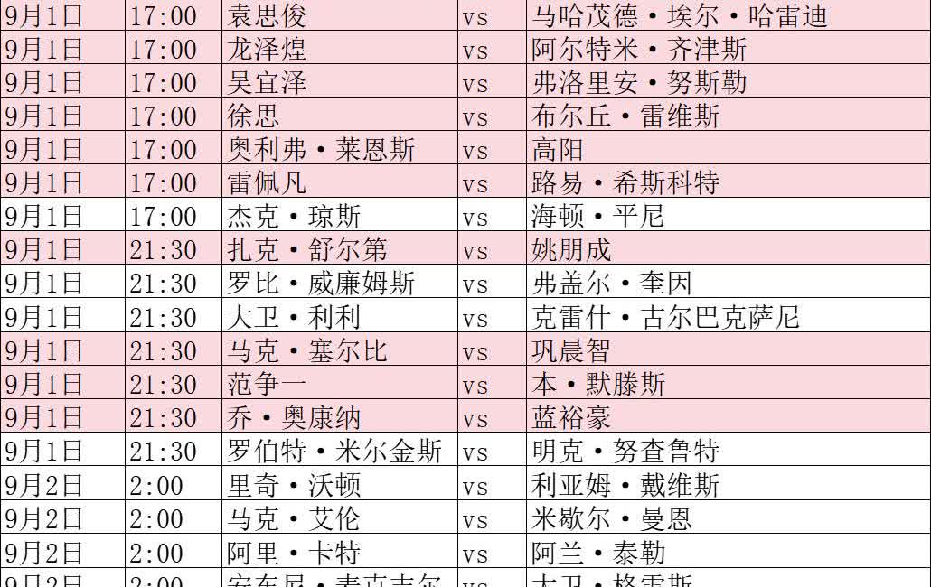 斯诺克赛场，今日赛程，2025年9月1日
2025斯诺克西安大奖赛资格赛
9