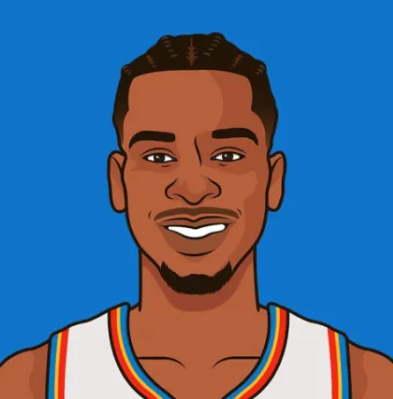 NBA常规赛，开拓者对阵雷霆的比赛正在进行中。
亚历山大前三节出战30分钟，投篮