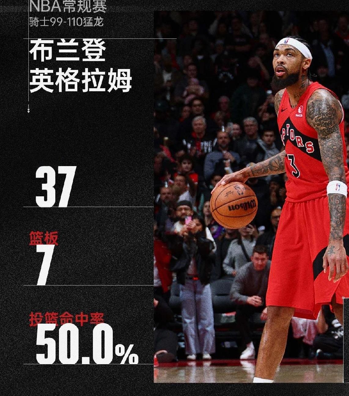 英格拉姆终于摆脱了泥潭，在新球队他表现得非常火爆，也带领着猛龙队打出了一个不错的