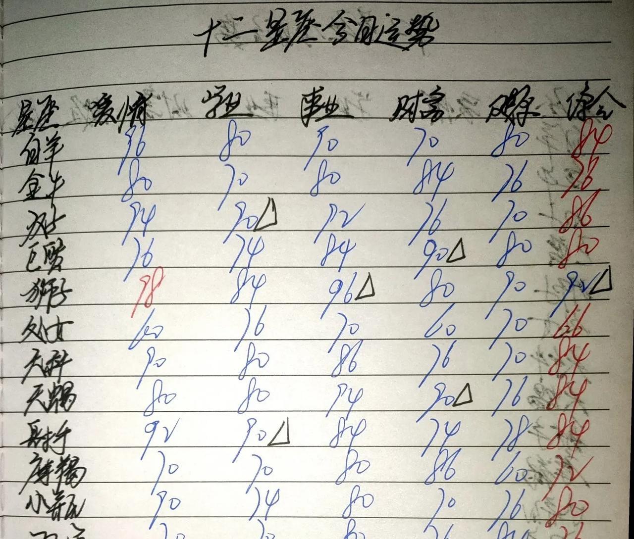 十二星座今日运势 2025.06.27
#星座运势# #土星处女座# #水星摩羯