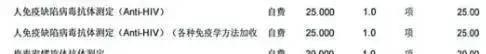 根据媒体报道,某车祸伤者家属质疑医院进行梅毒、HIV等检测属过度医疗并向法院申诉