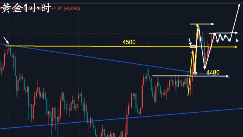 万锦晟1.11周评：非农助推黄金上升，下周破历史高点？