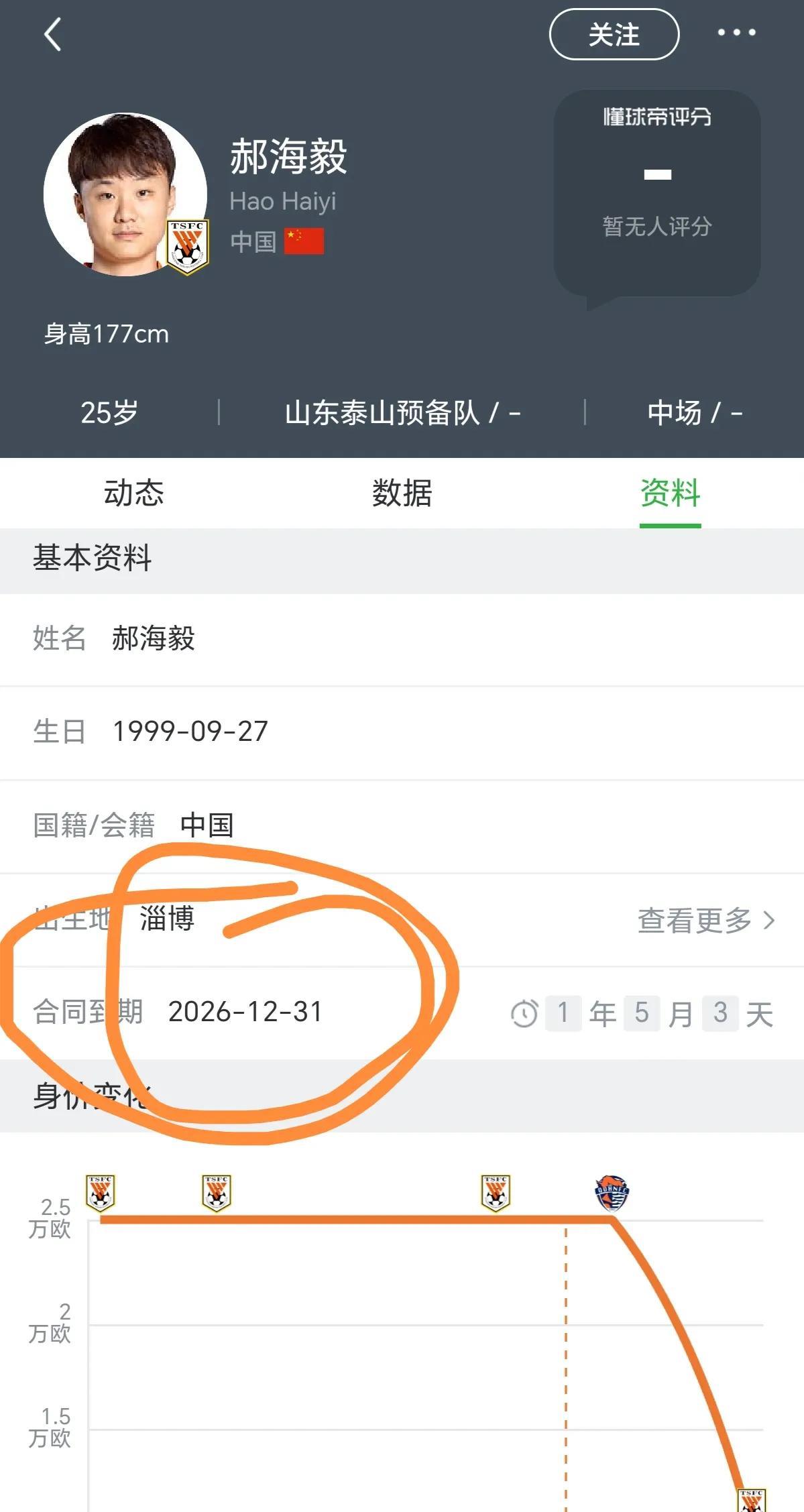 突然想到一个有趣的话题，泰山队太子是谁？
浙江有王钰栋、上海海港有蒯纪闻，上海申