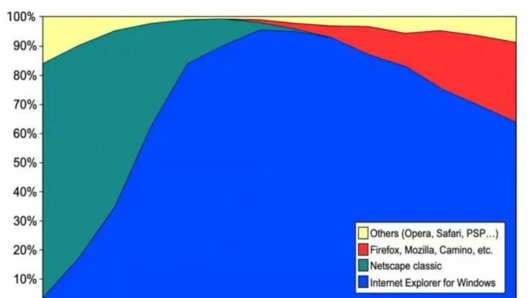 互联网往事再现：AI发展能借鉴哪些经验？